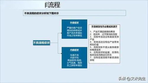 構(gòu)建服務(wù)管理體系 廣告設(shè)計(jì)企業(yè)制勝未來的核心引擎