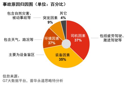 普華永道中國公路貨運行業(yè)智慧安全白皮書 驅(qū)動轉(zhuǎn)型，智護(hù)征程