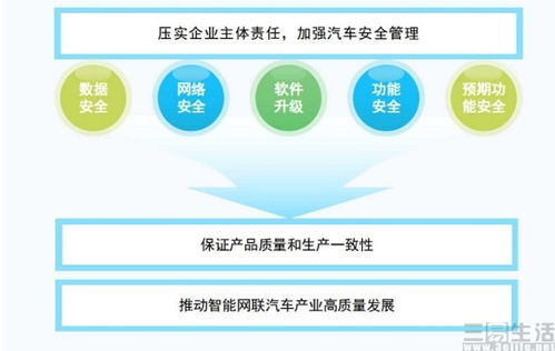 工信部出臺新規(guī)強化智能網(wǎng)聯(lián)汽車監(jiān)管，促進(jìn)行業(yè)安全與創(chuàng)新并重發(fā)展