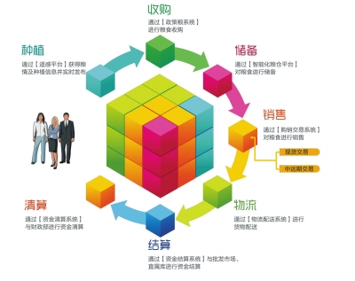 天下糧事“一網(wǎng)打盡” 一次聚焦農(nóng)業(yè)數(shù)字化的廣告設(shè)計探索