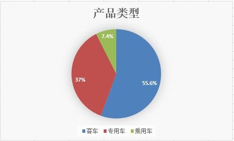 中機(jī)中心要求157家企業(yè)整改2210款新能源汽車廣告設(shè)計(jì)，規(guī)范市場(chǎng)宣傳